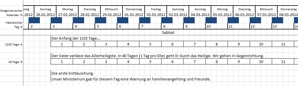 Ein Bild eines Kalenders, der gregorianische und hebr&auml;ische Daten zeigt. Der Kalender zeigt Tage und spezifische Ereignisse, die in deutschen Texten markiert sind, von Sonntag, den 26. Februar 2012 bis Donnerstag, den 8. M&auml;rz 2012.