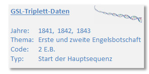 Ein Informationsfeld zeigt GSL-Triplett-Daten an, mit einer Auflistung von Jahren (1841, 1842, 1843), dem Thema "Erste und zweite Engelsbotschaft", dem Code "2 E.B." und dem Typ "Start der Hauptsequenz". Oberhalb der Textinformation ist eine schematische Darstellung einer DNA-&auml;hnlichen Struktur.
