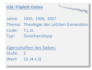 Informationskarte mit Details zu GSL-Triplett-Daten. Die Karte listet Jahre 1935, 1936 und 1937 auf, hat das Thema "Theologie der Letzten Generation" und den Code "T.L.G." Typ der Daten wird als "Zwischenstopp" beschrieben. Eigenschaften des Siebes sind in einer Tabelle dargestellt: Stufe 2, Wert 12 (4 x 3).