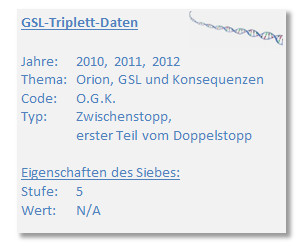 Informationskasten mit Details zu GSL-Triplett-Daten, beinhaltet Jahre 2010 bis 2012, Thema Orion und GSL mit Konsequenzen, Code O.G.K., Typ Zwischenstopp im ersten Teil des Doppelstopps, und Eigenschaften des Siebes mit Stufe 5 und Wert N/A.