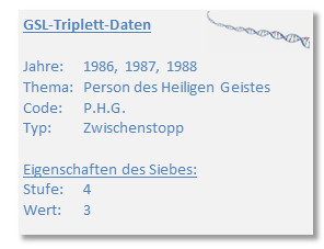 Informationskasten mit Details zu GSL-Triplett-Daten, einschlie&szlig;lich der Jahre 1986, 1987 und 1988, das Thema ist "Person des Heiligen Geistes", der Code ist P.H.G., der Typ ist "Zwischenstopp", und es werden die Eigenschaften des Siebes mit Stufe 4 und Wert 3 angezeigt.