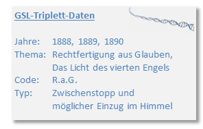 Informationskarte mit Text &uuml;ber GSL-Triplett-Daten, darunter Jahre 1888, 1889, 1890, und Themen wie Rechtfertigung aus Glauben und das Licht des vierten Engels. Die Karte enth&auml;lt Codes und Typen, zudem ist eine grafische Darstellung einer DNA-&auml;hnlichen Struktur in der oberen rechten Ecke zu sehen.