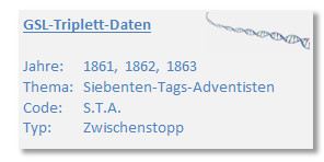 Informationsblock mit der &Uuml;berschrift "GSL-Triplett-Daten". Er enth&auml;lt Datenlisten zu den Jahren 1861, 1862 und 1863. Das Thema ist Siebenten-Tags-Adventisten und der Code ist "S.T.A.". Der Typ ist als Zwischenstopp gekennzeichnet. Am oberen Rand ist ein Teil einer DNA-Spirale zu sehen.