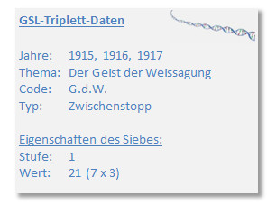 Informationsblock &uuml;ber GSL-Triplett-Daten. Er listet Jahre 1915 bis 1917 auf, thematisiert den Geist der Weissagung und zeigt relevanten Code sowie Typ und Eigenschaften eines Siebes mit Genauigkeitsstufen.