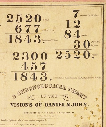 Antiquated paper displaying a complex numerical chart titled "A Chronological Chart of the Visions of Daniel & John." The chart includes various sets of numbers categorized under years, days, and months, surrounded by small star illustrations, emphasizing a study in biblical chronology and historical astronomy.