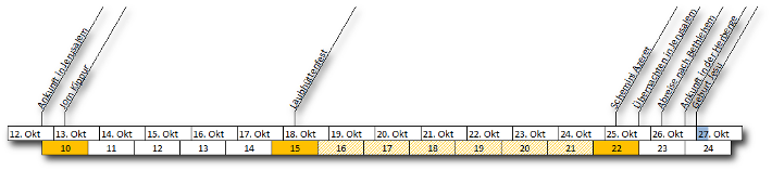 Darstellung der Positionen von Sternenklustern auf einer Zeitachse vom 12. bis 27. Oktober, wobei jede Positionspunkt an spezifischen Daten vermerkt ist und durch Linien verbunden wird, die die Bewegungstrajektorie im himmlischen Bereich andeuten.