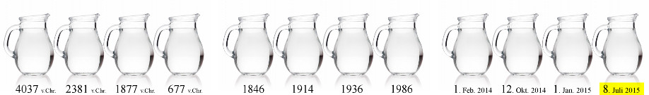 Reihe von zw&ouml;lf transparenten Glaskaraffen auf wei&szlig;em Hintergrund, unter jedem sind Jahreszahlen und Daten angegeben, die einen langen historischen Zeitraum von 4037 v.Chr. bis 8. Juli 2015 abdecken.