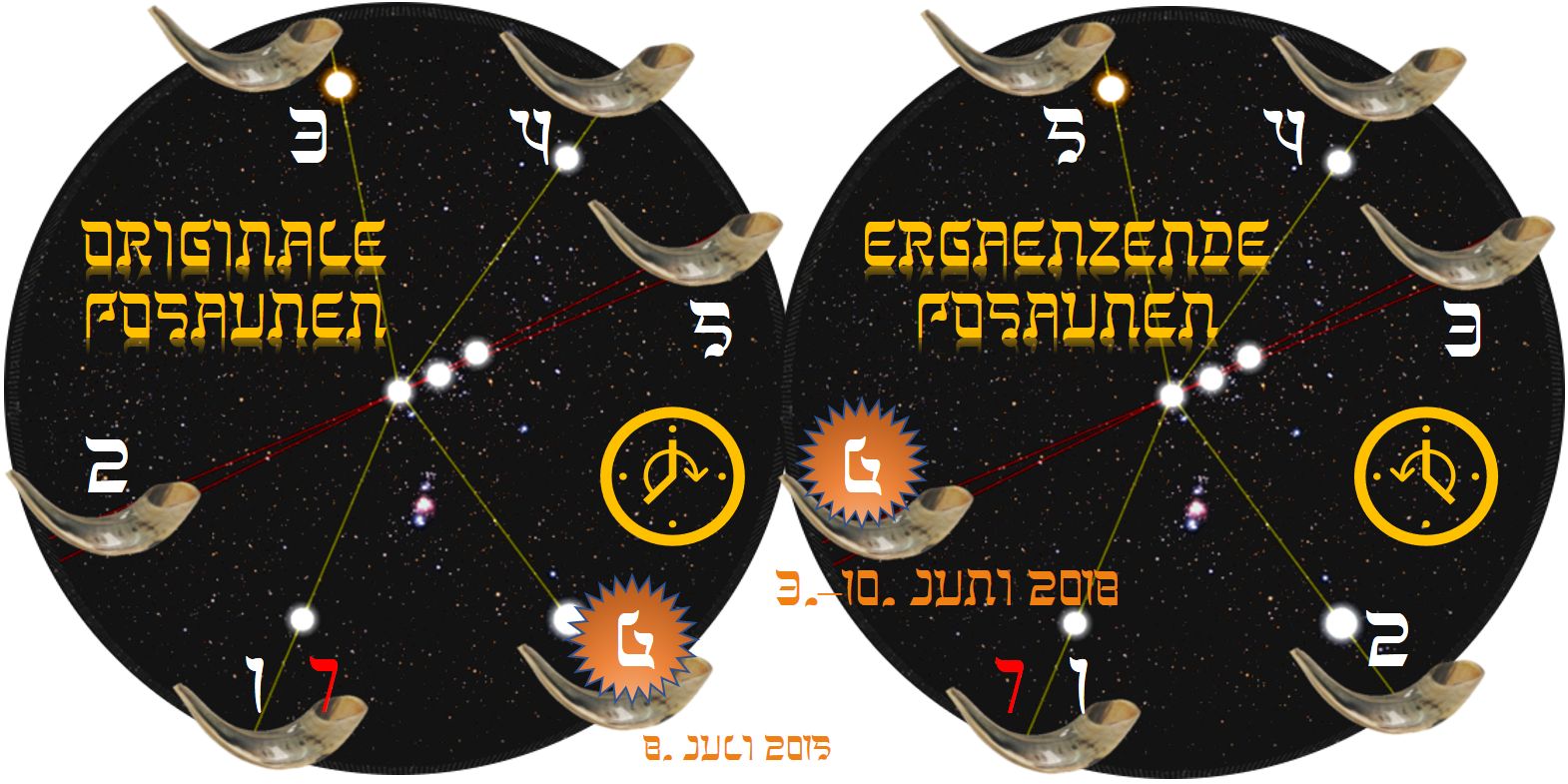 Grafische Darstellung zweier schwarzer Scheiben, &uuml;bers&auml;t mit Sternen und verbunden durch Linien, die bestimmte Sterne miteinander verbinden, welche die Formen auf dem Mazzaroth darstellen k&ouml;nnten. Jede Scheibe zeigt Shofar-H&ouml;rner entlang ihrer Kanten und tr&auml;gt die Inschriften "Originale Posaunen" und "Erg&auml;nzende Posaunen" in gelber Schrift. Dazu sind Symbole und Datumsangaben in gelber und wei&szlig;er Typografie abgebildet.