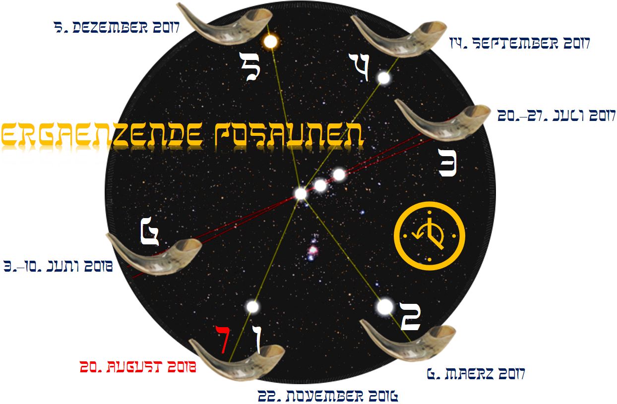 Illustration zeigt ein rundes, schwarz hinterlegtes Diagramm mit stern&auml;hnlichen Mustern und Verbindungslinien zwischen verschiedenen Daten. Um die Peripherie des Kreises sind verschiedene Daten und Symbole angeordnet, dazu z&auml;hlen Shofarh&ouml;rner, die an spezifischen Positionen angebracht sind. Interner Link zu einem Artikel auf dieser Website.