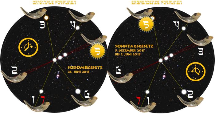 Zwei symmetrische Kreisdiagramme mit schwarzem Hintergrund, darauf wei&szlig;e Sterne und Pfaden, die verschiedene Symbole und Daten verbinden. Jedes Diagramm ist von silbernen Mondsicheln umgeben, die verschiedene Phasen darstellen. Die linke Grafik ist beschriftet mit "Urformen", die rechte mit "Erg&auml;nzende Formen". Ein zentraler Ort wird durch das Bild der Sonne und spezifische Daten f&uuml;r Gesetze markiert.