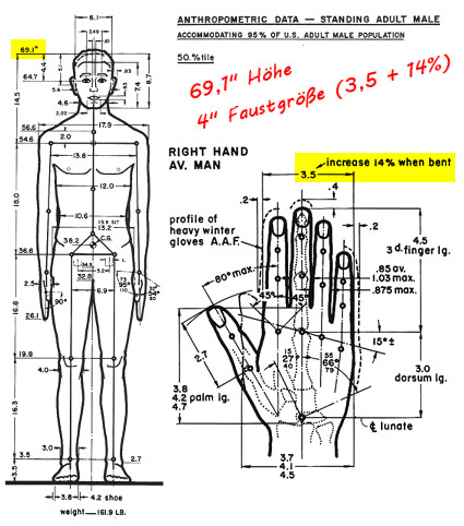 Technische Zeichnung eines stehenden erwachsenen Mannes mit detaillierten anthropometrischen Daten, die seine K&ouml;rperma&szlig;e in verschiedenen Positionen anzeigen. Diagramme zeigen die Ma&szlig;e von K&ouml;rperh&ouml;he, Handgr&ouml;&szlig;e und proportionalen Angaben wie Schuhgr&ouml;&szlig;e und Gewicht. Die gesamte Darstellung ist mit Ma&szlig;linien und numerischen Werten in Zoll und Zentimetern beschriftet.