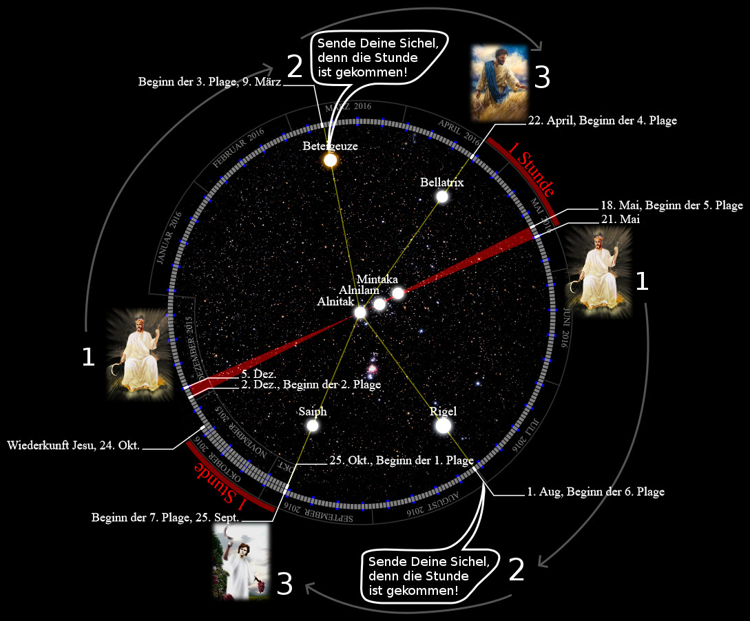 Dieses komplexe Bild illustriert ein astronomisches Diagramm mit den Hauptsternen des Sternenclusters Mazzaroth, wie Betelgeuse, Bellatrix, Mintaka, Alnilam, Alnitak, Saiph und Rigel verteilt auf einem schwarzen Hintergrund, die durch rote Linien verbunden sind. Zus&auml;tzlich sind Grafiken und Text zu biblischen Ereignissen wie die Wiederkunft Jesu und verschiedenen Plagen, die &uuml;ber den Kalenderjahren 2016 und 2017 angeordnet sind, enthalten.