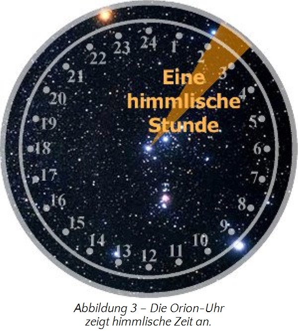 Kreisf&ouml;rmige Darstellung eines Sternenhimmels, &auml;hnlich einer Uhr, mit goldener Markierung bei der Stunde 22. Die Hintergrundsterne simulieren das kosmische Muster des Mazzaroth. &Uuml;ber der Grafik steht "Eine himmlische Stunde".