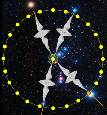 Grafische Darstellung vier wei&szlig;er Tauben, angeordnet in einem kreisf&ouml;rmigen Muster, verbunden durch eine gelbe Punktelinie, vor einem Hintergrund von Sternen und kosmischem Nebel.