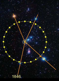 Ein astronomisches Bild zeigt einen gelben Kreis mit markierten Punkten, verbunden durch Linien, vor einem Sternenhintergrund mit sichtbaren Nebeln und Galaxien. Die Jahreszahl 1846 ist unten sichtbar.
