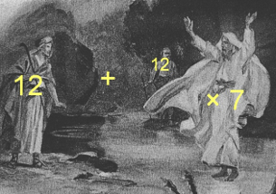 Alte Gravur von drei biblischen Figuren in traditioneller Kleidung, die neben einem Fluss unter einem n&auml;chtlichen Himmel diskutieren. Zwei der Personen scheinen in einer lebhaften Diskussion zu sein, w&auml;hrend die dritte zuh&ouml;rt. Im Bild sind mathematische Symbole eingef&uuml;gt, die eine Berechnung anzeigen: 12 plus 12 mal 7.