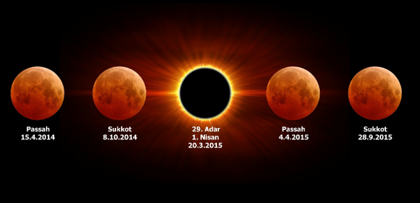 Grafische Darstellung einer Serie von f&uuml;nf Mondphasen w&auml;hrend signifikanter Daten im Jahr 2014 und 2015, zentriert um eine Sonnenfinsternis. Dies veranschaulicht spezielle Ereignisse im himmlischen Kalender, einschlie&szlig;lich vier roter Monde an j&uuml;dischen Festtagen und einer totalen Sonnenfinsternis am 20. M&auml;rz 2015.