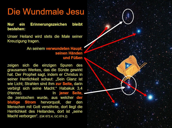 Illustration mit einer kosmischen Darstellung inklusive Sternenhimmel und einer schematischen Darstellung eines astronomischen Instruments. Verschiedene Textabschnitte erl&auml;utern theologische Konzepte, verbunden mit Pfeilen zu den entsprechenden Bildteilen.