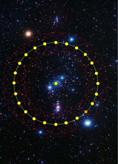 Ein astronomisches Bild zeigt eine Ansammlung verschiedener Sterne, verbunden durch rote Linien und gelbe Punkte, die ein gro&szlig;es Muster im Weltraum bilden, das an die Mazzaroth erinnert.