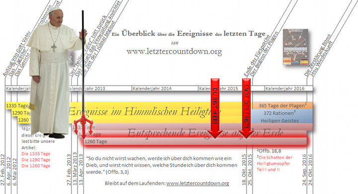 Grafik mit Hintergrundinformationen zu bedeutenden Ereignissen, die auf biblischen Prophezeiungen basieren, dargestellt durch eine visuelle Zeitleiste von 2013 bis 2016. Im Hintergrund ist eine Abbildung von Papst Franziskus zu sehen, der eine wei&szlig;e Soutane tr&auml;gt und einen Stab h&auml;lt. Texte und Jahreszahlen weisen auf spezifische prophetische Perioden wie "1260 Tage" oder "1335 Tage" hin und sind verbunden mit Bildern eines Kalenders und heiliger B&uuml;cher.