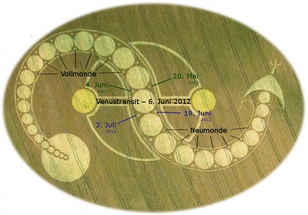 Illustration eines astronomischen Ereignisses auf einem h&ouml;lzernen Hintergrund, die verschiedene Phasen des Mondes und den Venus-&Uuml;bergang zeigt, deren Daten zwischen Mai und Juli 2012 eingetragen sind.