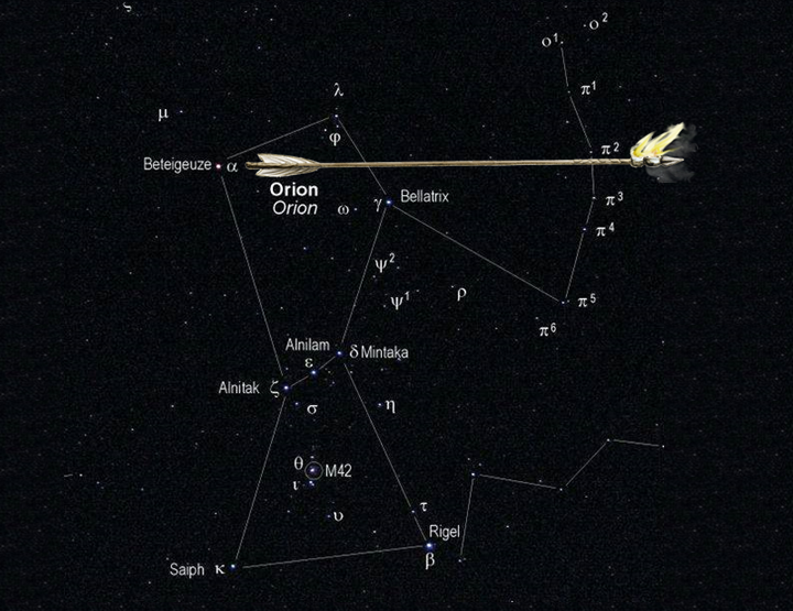 Sternbild Orion am Nachthimmel dargestellt mit klaren Linien zwischen den Hauptsternen wie Betelgeuse, Bellatrix und Rigel. Im Bild ist auch ein animiertes Bild einer Pfeilspitze zu sehen, die durch den Raum zu fliegen scheint, symbolisiert durch eine Spur.