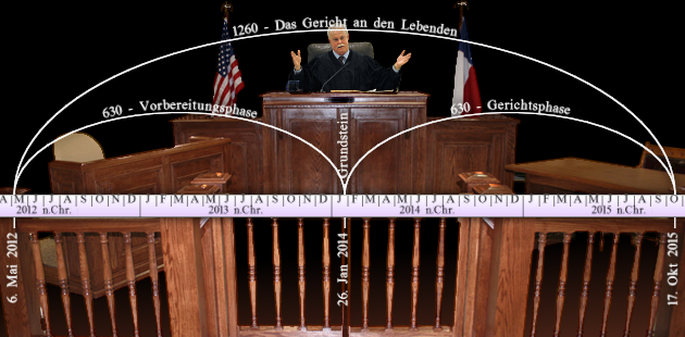 Digitale Grafik eines Gerichtssaals, in dem ein Richter in Robe zwischen zwei Flaggen an einem Pult steht, die Arme ausgebreitet, als ob er spricht. &Uuml;ber dem Bild ist eine Ellipse dargestellt, die eine Zeitleiste von 2012 bis 2015 mit Ereignisphasen umfasst. Unten im Vordergrund sieht man eine h&ouml;lzerne Zeugenbank.