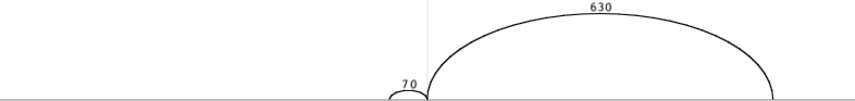 Grafische Darstellung einer einfachen geometrischen Form, einem gro&szlig;en Halbkreis, der auf einer horizontalen Linie steht. Zahlen an den Endpunkten und am obersten Punkt des Bogens zeigen Ma&szlig;einheiten.