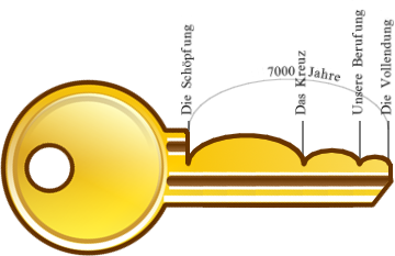 Ein goldenes Teleskop, ausgerichtet auf ein Diagramm der Himmelsk&ouml;rper, welches die Mazzaroth darstellt.