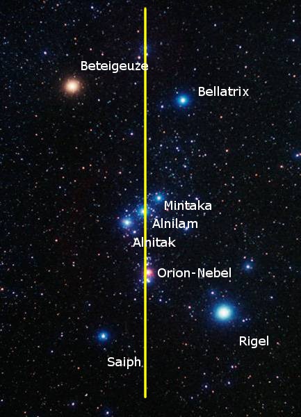Ein astronomisches Bild zeigt einen Teil des Nachthimmels, markiert mit den Namen verschiedener Sterne und eines Nebels. Die Sterne Rigel, Saiph, Bellatrix, Betelgeuze und die G&uuml;rtelsterne Alnitak, Alnilam, Mintaka sowie der Orion-Nebel sind sichtbar, getrennt durch eine gelbe Linie zur Hervorhebung des symmetrischen Aufbaus in dieser Region des Himmels.