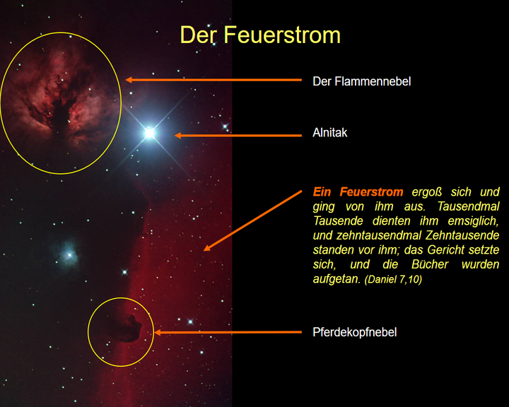 Astronomisches Bild mit dem Titel "Der Feuerstrom", das verschiedene Himmelsobjekte darstellt. Im Zentrum leuchtet ein heller Stern, Alnitak. Umgeben von zwei markierten Nebeln: dem Flammennebel oben und dem Pferdekopfnebel unten in kreisf&ouml;rmigen Rahmungen. Das Bild ist durchzogen von Dunkelrot und Schwarz, die den Weltraum darstellen.