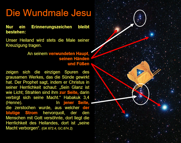 Ein digitales Bild zeigt einen weltraum&auml;hnlichen Hintergrund mit Sternen und einem Kreisbild von einem Teil des Mazzaroth. Im Vordergrund befindet sich ein Text in deutscher Sprache &uuml;ber die Wundmale Jesu, betont durch rote Pfeile, die auf visuelle Darstellungen von Sternenkonstellationen und ein Buch zeigen, welches symbolisch auf einem Teleskop platziert ist.